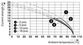 MSTBA 2,5/ 2-G-5,08 CRWH