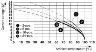 MSTBA 2,5/ 2-G-5,08 CRWH