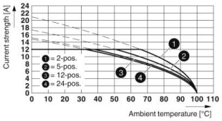 MSTBA 2,5/ 2-G-5,08 CRWH