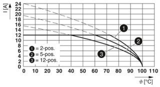 MVSTBW 2,5/20-STF-5,08BD:60-79