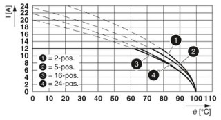 FKC 2,5/10-STF-5,08 RD LCBK