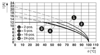 MSTB 2,5/ 6-GF-5,08 RD