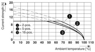 MSTB 2,5/ 2-ST-5,08 EBP 2-5