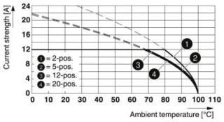 MSTB 2,5/ 2-ST-5,08 EBP 2-5