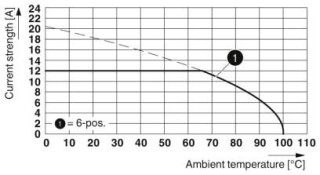 MSTB 2,5/ 2-ST-5,08 EBP 2-5