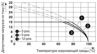 MSTB 2,5 HC/ 2-STF BK