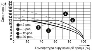 MSTB 2,5/ 2-STF-5,08 BD:24V,0V