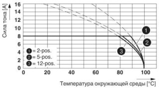 MC 1,5/ 8-G-5,08 GY