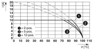 FKCVR 2,5/ 3-STF-5,08 BU