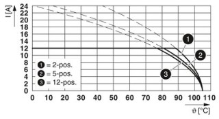 FKCVR 2,5/ 3-STF-5,08 BU