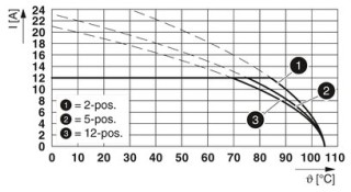 FKCVR 2,5/ 3-STF-5,08 BU