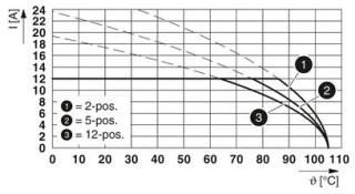 FKCVR 2,5/ 3-STF-5,08 BU