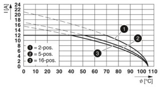 FKCVR 2,5/ 3-STF-5,08 BU