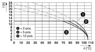 FKCVR 2,5/ 3-STF-5,08 BU