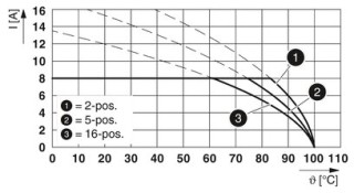 MC 1,5/ 3-STF-3,81BD:0V-PE-24V