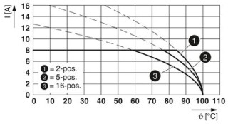 MC 1,5/ 3-STF-3,81BD:0V-PE-24V