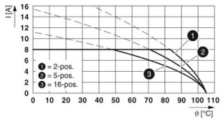 MCVW 1,5/ 6-STF-3,5 BKBDWH:A-F