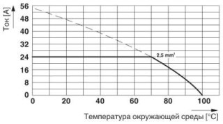 MKDS 1,5/ 9-5,08 BK