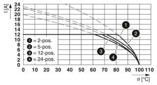 IC 2,5/ 4-ST-5,08 BU