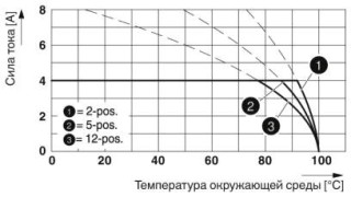 FK-MC 0,5/ 8-ST-2,5 BD:+