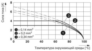 FK-MC 0,5/ 8-ST-2,5 BD:+