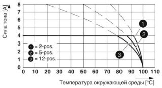 FK-MC 0,5/ 8-ST-2,5 BD:+