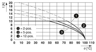 FKCT 2,5/ 2-STF GY BD:+24V Q