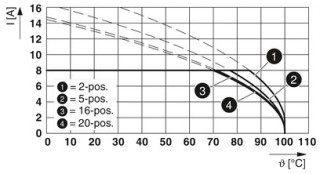 FK-MCP 1,5/16-STF-3,81 BD:1-16