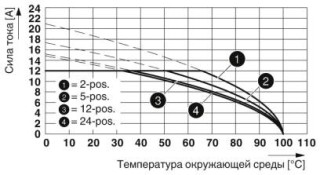 MVSTBR 2,5/ 9-STF-5,08BKBDWH1-