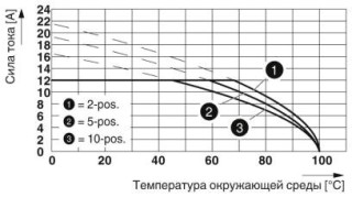 MSTBVA 2,5/ 4-G-5,08 A0 BK