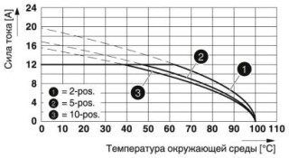 MSTBVA 2,5/ 4-G-5,08 A0 BK