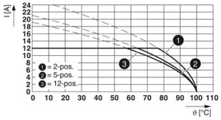 FKCN 2,5/ 3-STF-5,08 BK