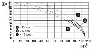 FKCN 2,5/ 3-STF-5,08 BK