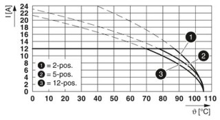 FKCN 2,5/ 3-STF-5,08 BK