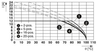 FKCT 2,5/ 4-ST RDLCBKBDWH:61SO