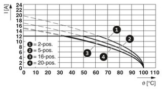 FKCT 2,5/ 4-ST RDLCBKBDWH:61SO