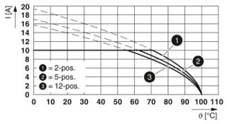 FKCT 2,5/ 4-ST RDLCBKBDWH:61SO