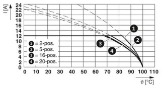 FKCT 2,5/ 4-ST RDLCBKBDWH:61SO