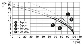 FKCT 2,5/ 4-ST RDLCBKBDWH:61SO