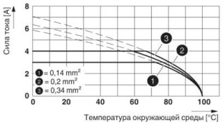 FK-MC 0,5/ 4-ST-2,5 WH BDMC-+