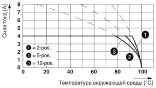 FK-MC 0,5/ 4-ST-2,5 WH BDMC-+