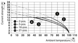 SMSTB 2,5/ 6-ST BK