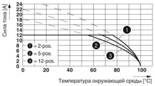 CC 2,5/ 5-GF-5,08 P26 AUTHRR56