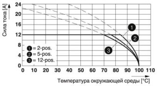 FKCT 2,5/10-ST-5,08 BD:1-10