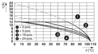 ICV 2,5/ 2-G-5,08 BU