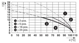 ICV 2,5/ 2-G-5,08 BU