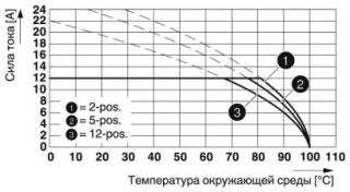 MSTBT 2,5/ 3-ST-5,08BDWHRCRBRA