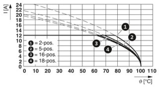 MSTBT 2,5/ 3-ST-5,08BDWHRA -SO