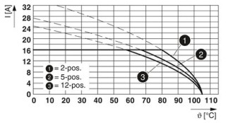 MSTBA 2,5 HC/ 6-G-5,08 RD