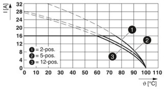 MSTBA 2,5 HC/ 6-G-5,08 RD